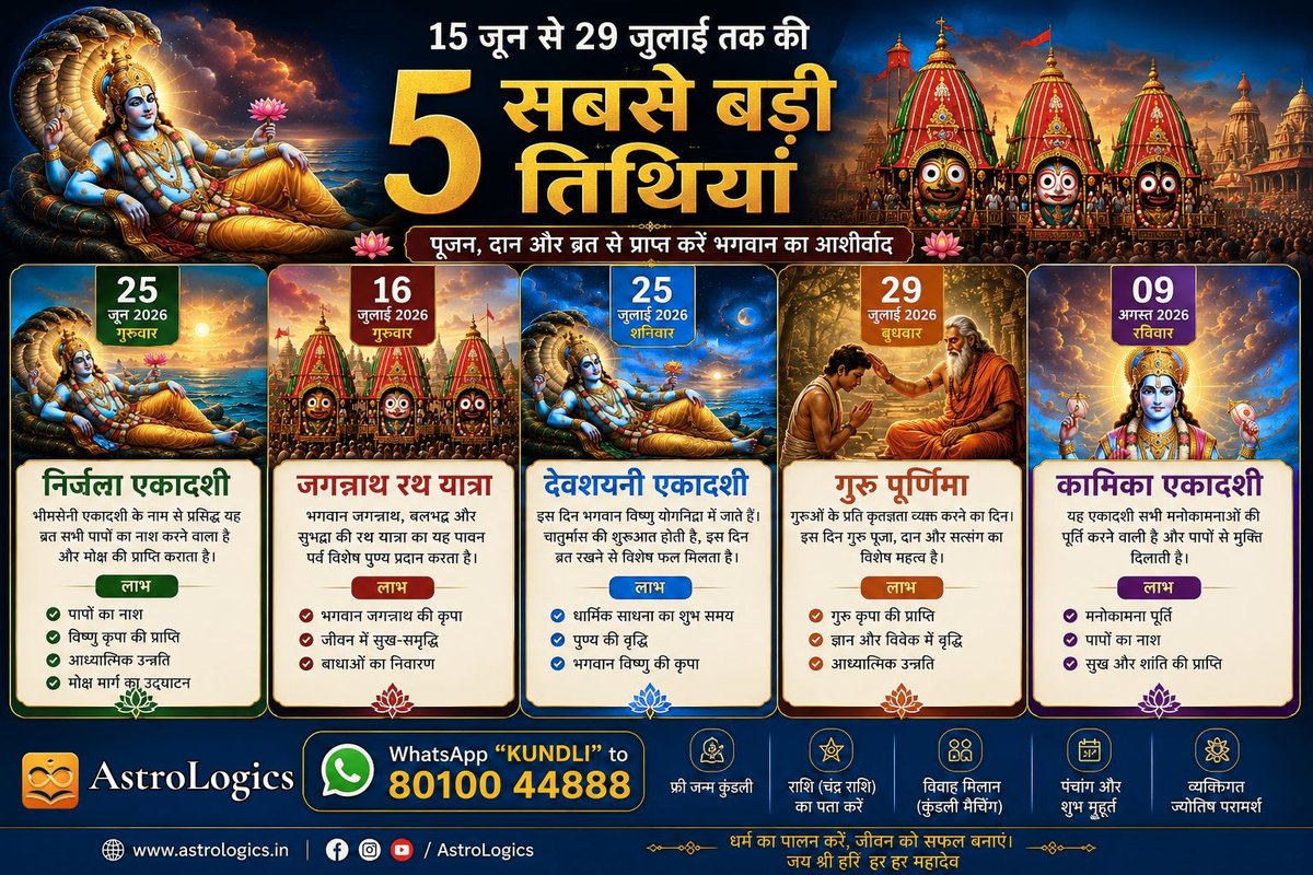 Major Hindu Festivals & Spiritual Events 2026 | 2026 की 5 सबसे महत्वपूर्ण धार्मिक तिथियां