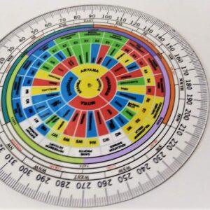 Vastu Shakti Chakra